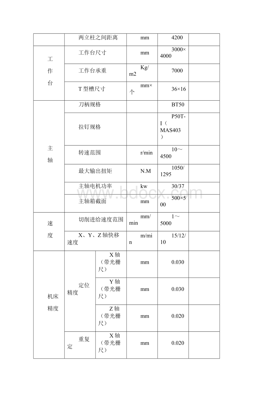 龙门加工中心技术协议Word格式.docx_第3页