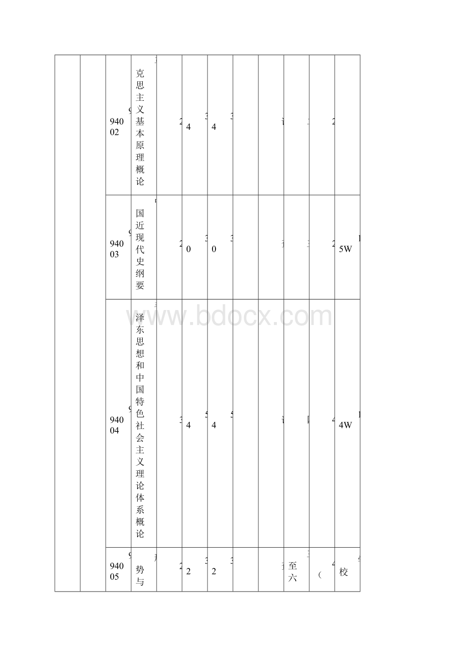 12版体育教育培养方案Word格式.docx_第3页