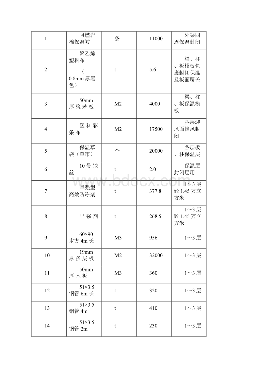 方案混凝土结构主体工程冬期施工方案较好.docx_第3页