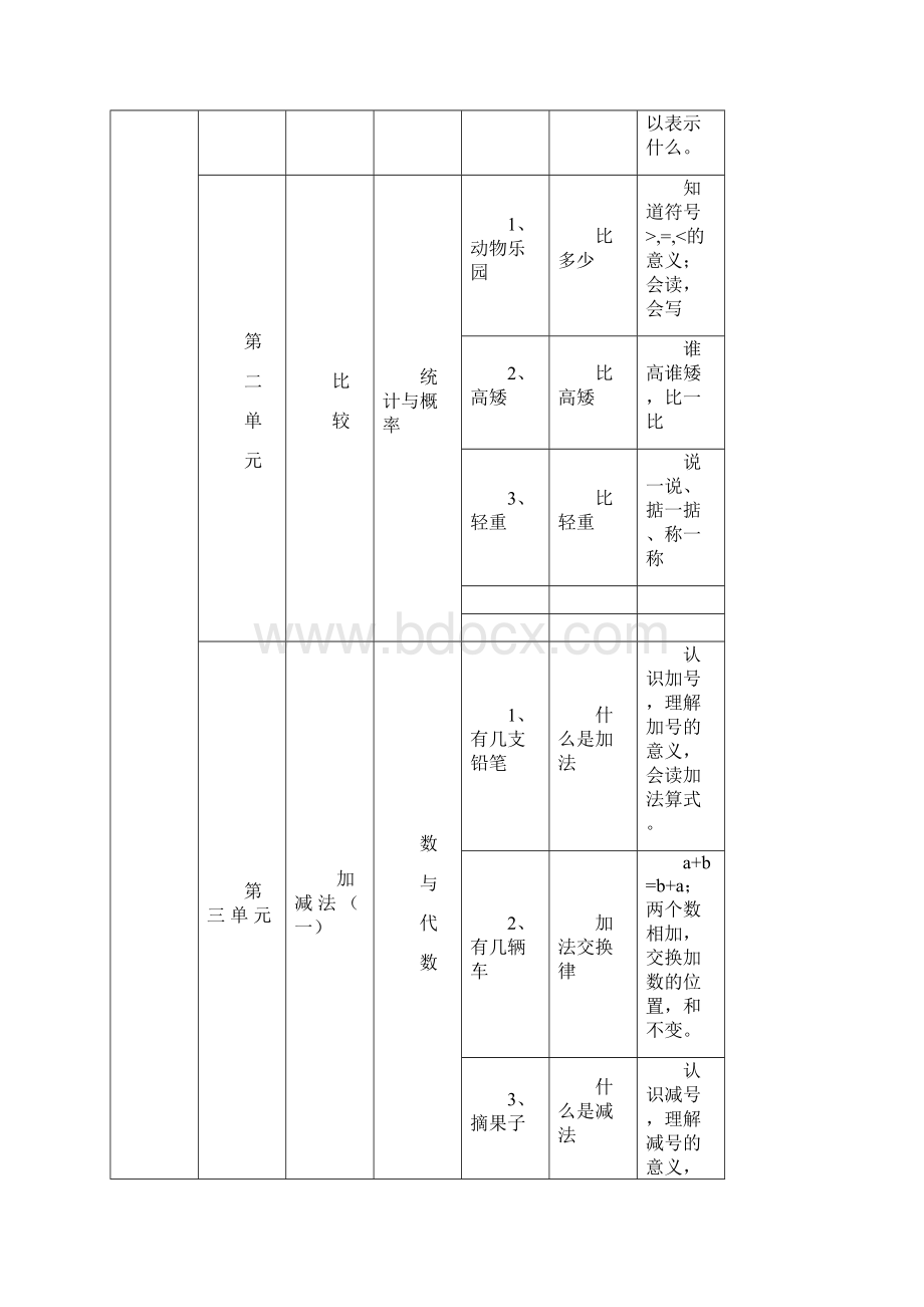 新北师大版小学数学教材内容整合完整版.docx_第2页