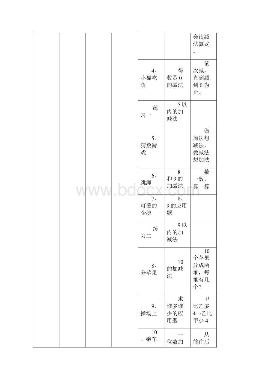 新北师大版小学数学教材内容整合完整版.docx_第3页