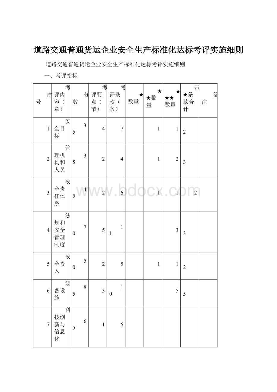 道路交通普通货运企业安全生产标准化达标考评实施细则文档格式.docx_第1页