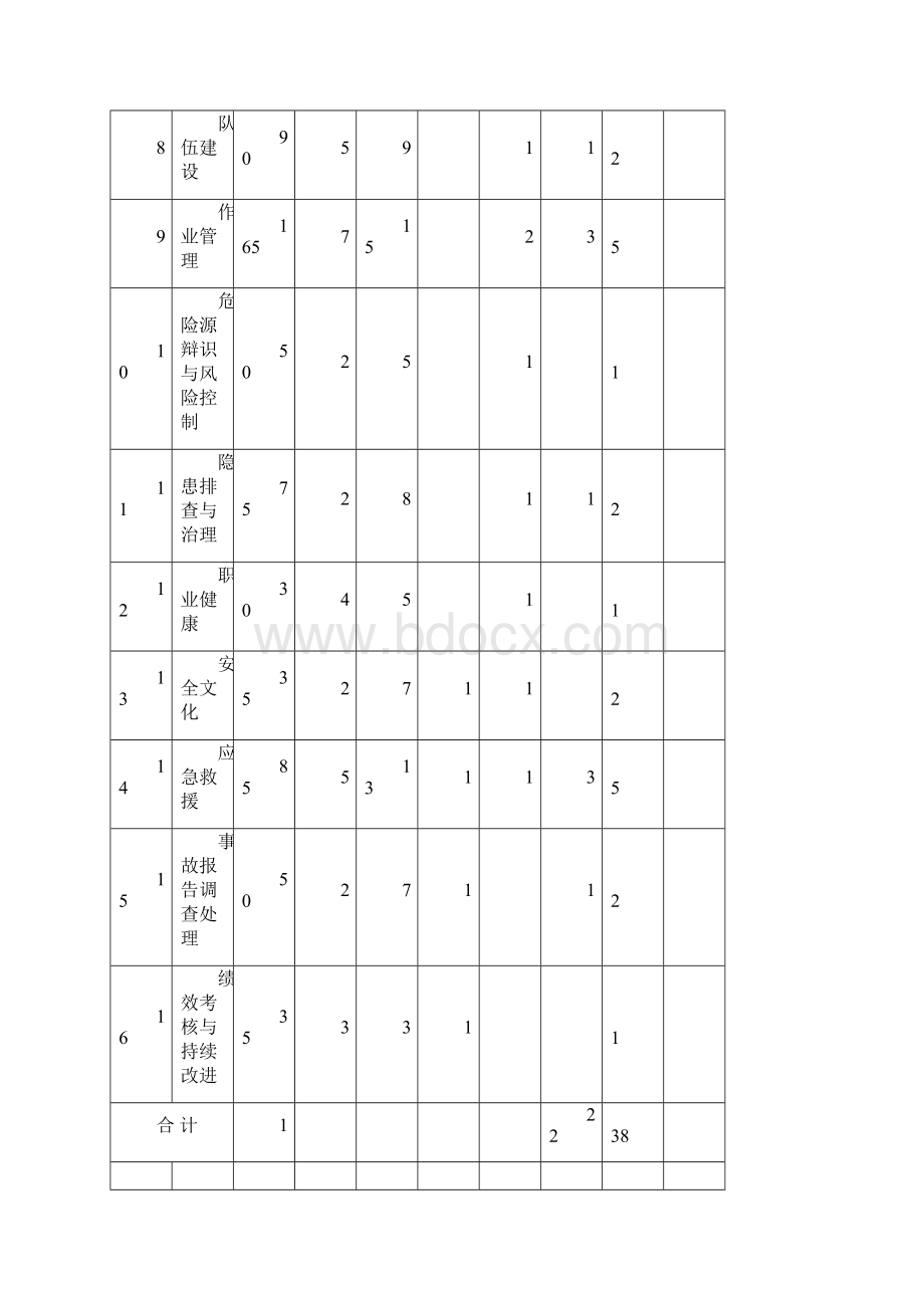 道路交通普通货运企业安全生产标准化达标考评实施细则文档格式.docx_第2页