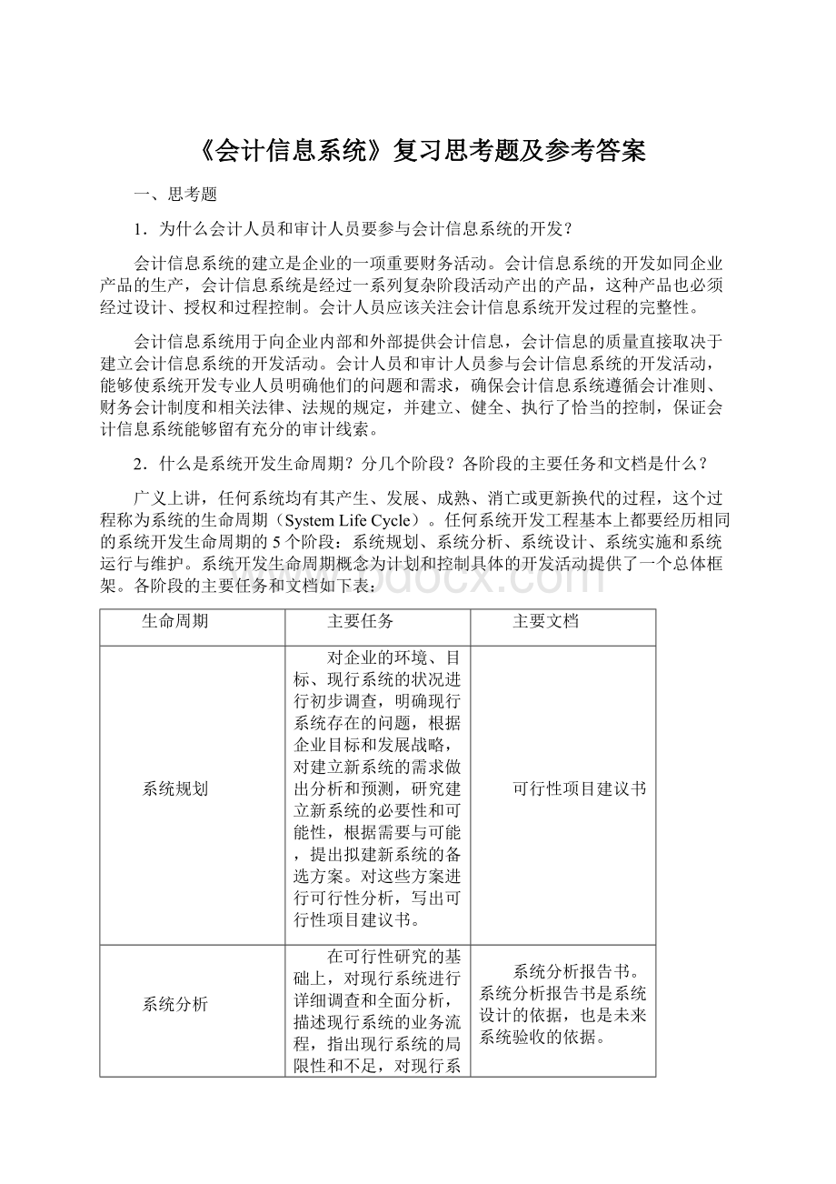 《会计信息系统》复习思考题及参考答案Word下载.docx_第1页