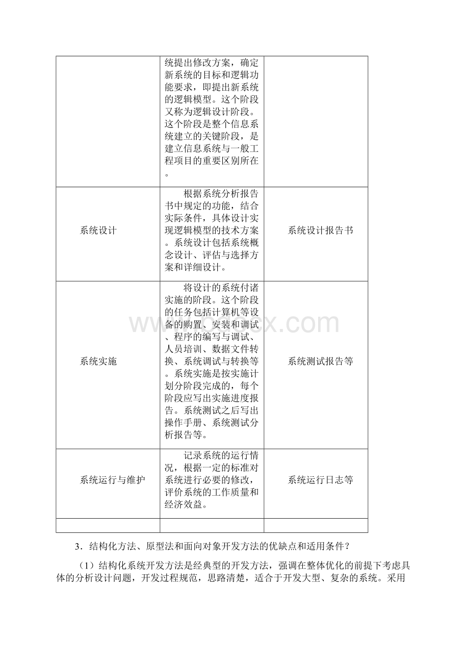 《会计信息系统》复习思考题及参考答案.docx_第2页