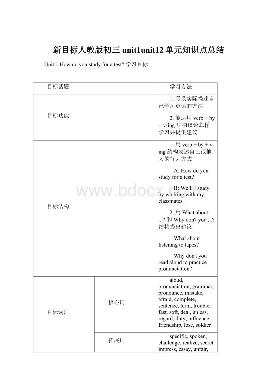 新目标人教版初三unit1unit12单元知识点总结Word文档格式.docx_第1页