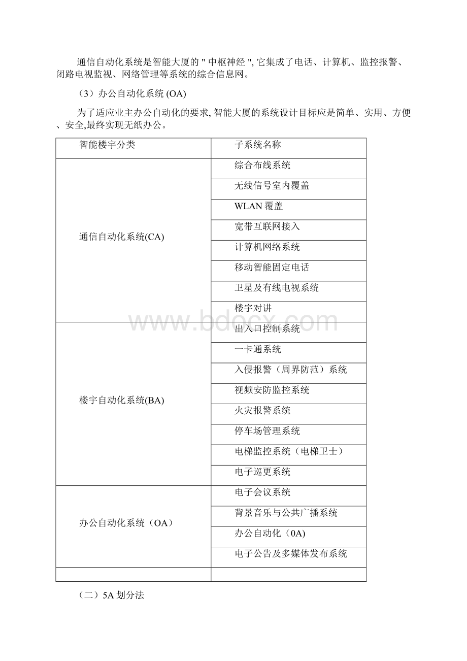 智能楼宇建设方案模版.docx_第2页