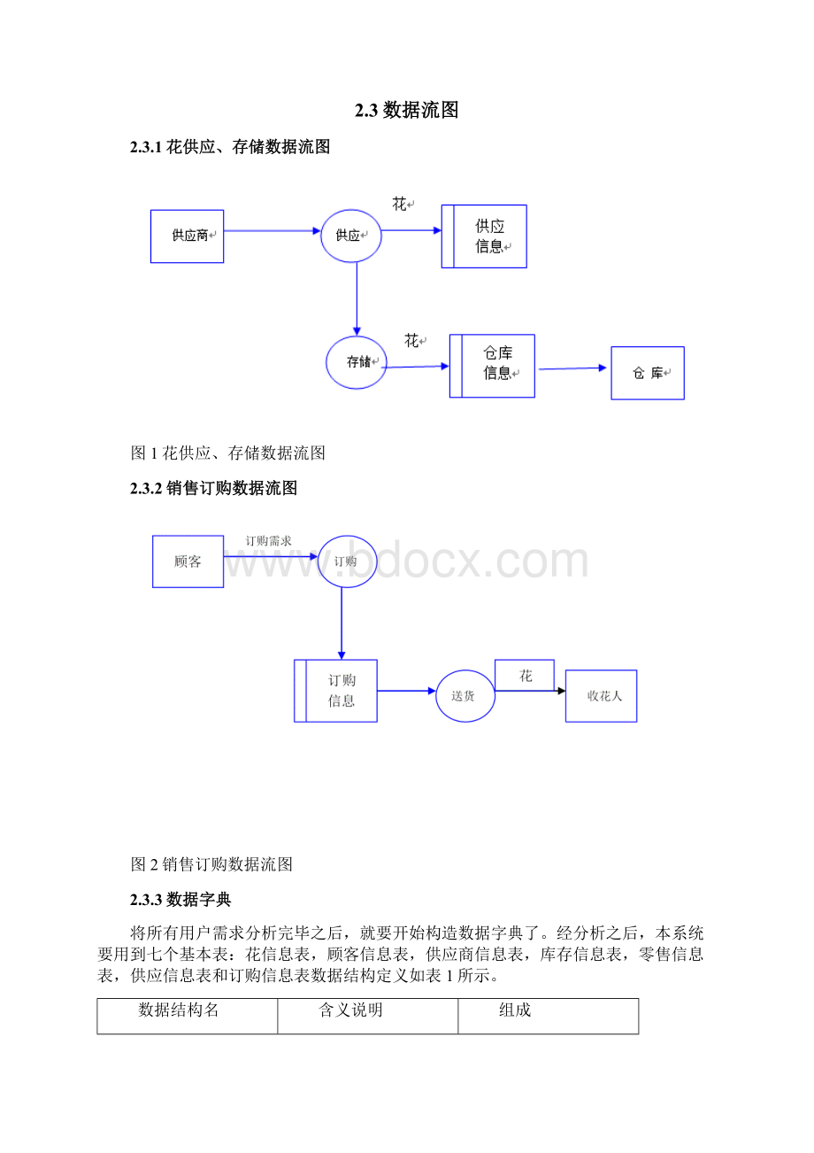 花店管理系统数据库设计.docx_第3页