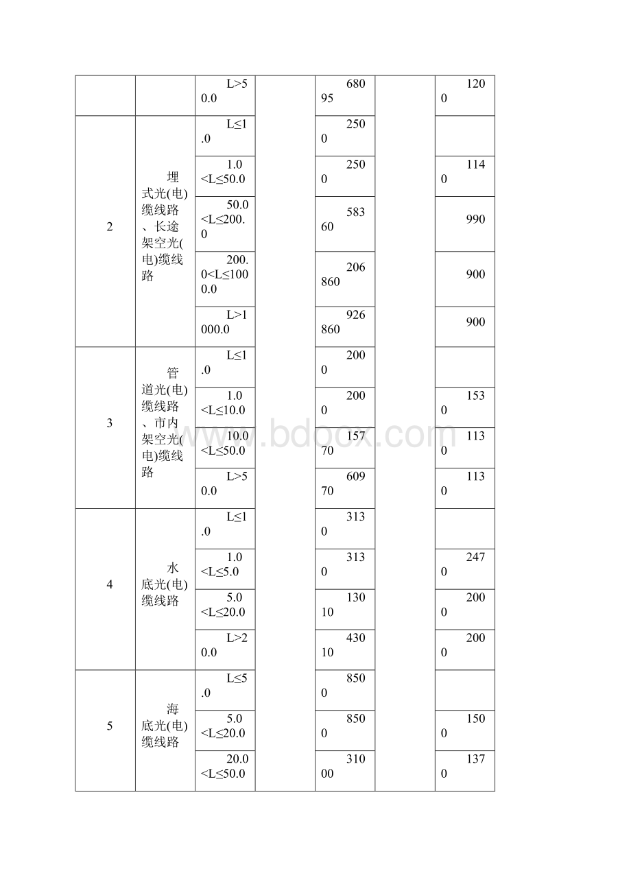 通信工程勘察设计收费标准.docx_第3页