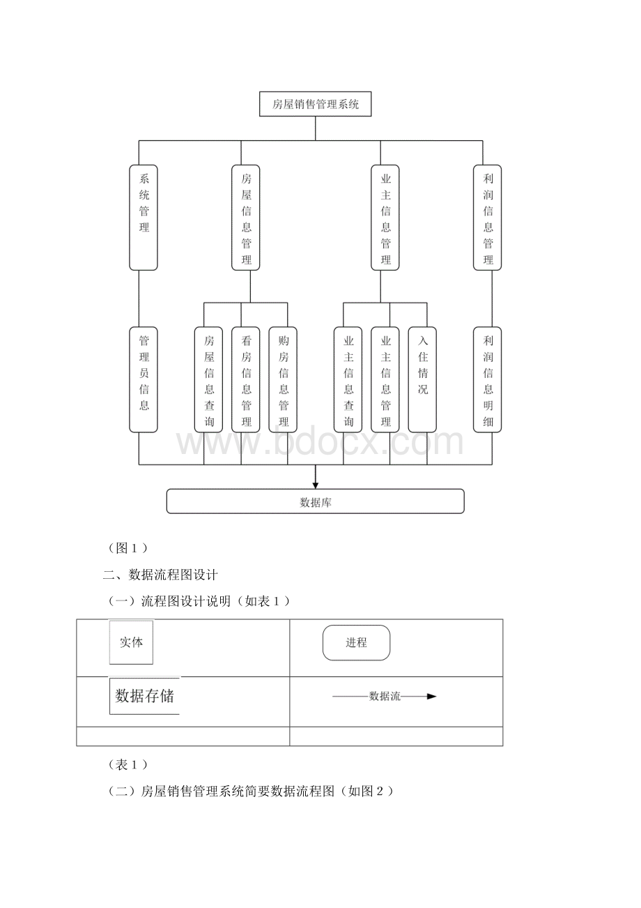 Net房屋销售管理系统设计报告.docx_第2页