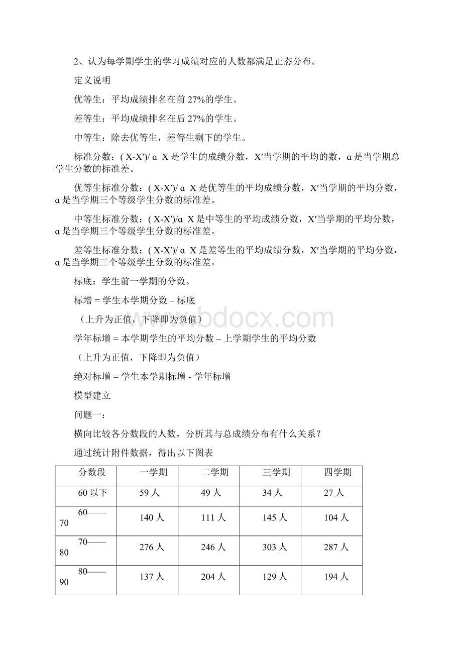 评价学生学习状况Word格式.docx_第3页