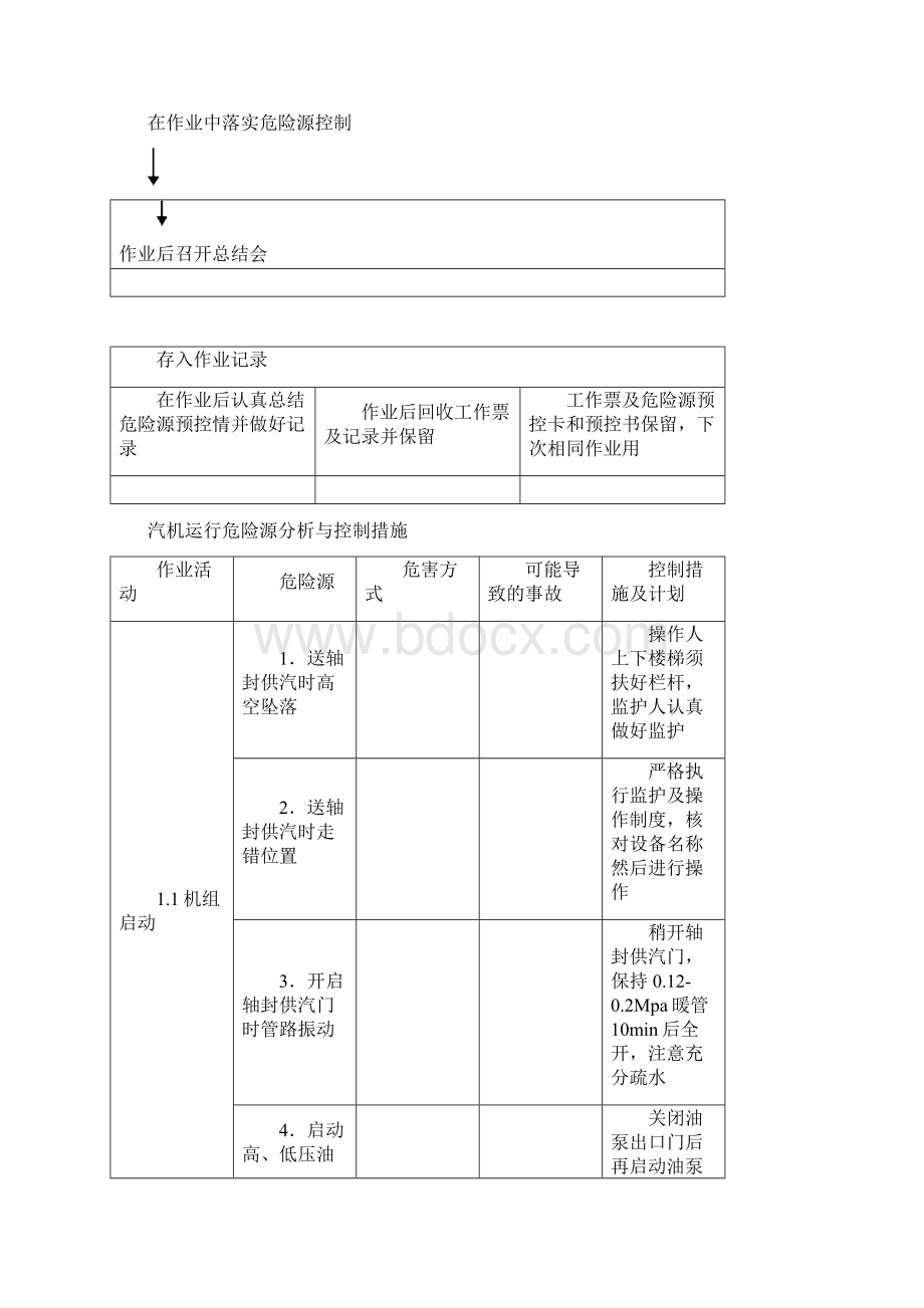 发电厂危险源分析与控制措施精品文档Word文件下载.docx_第3页