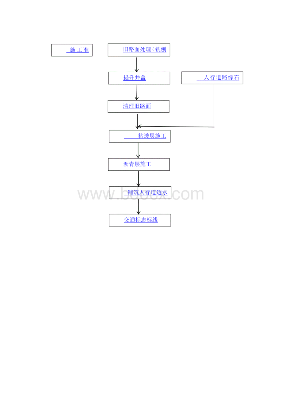 市政旧路改造方案.docx_第3页