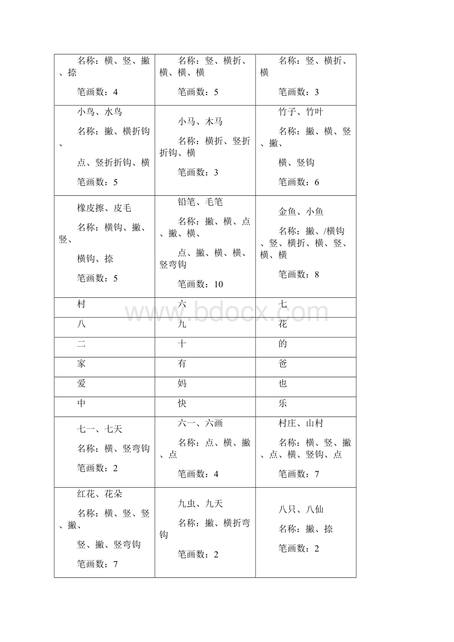 一年级生字卡片正反面组词笔画.docx_第3页