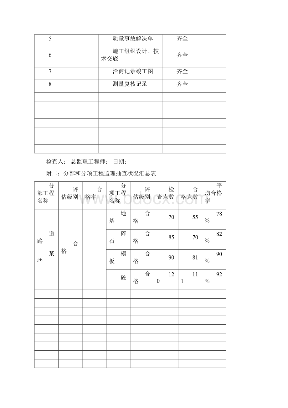 市政预验收报告样本.docx_第3页