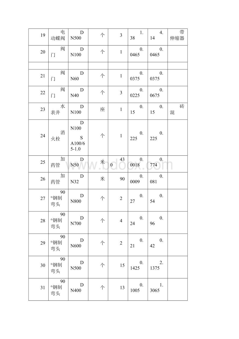 供货设备清单及报价单知识讲解文档格式.docx_第3页