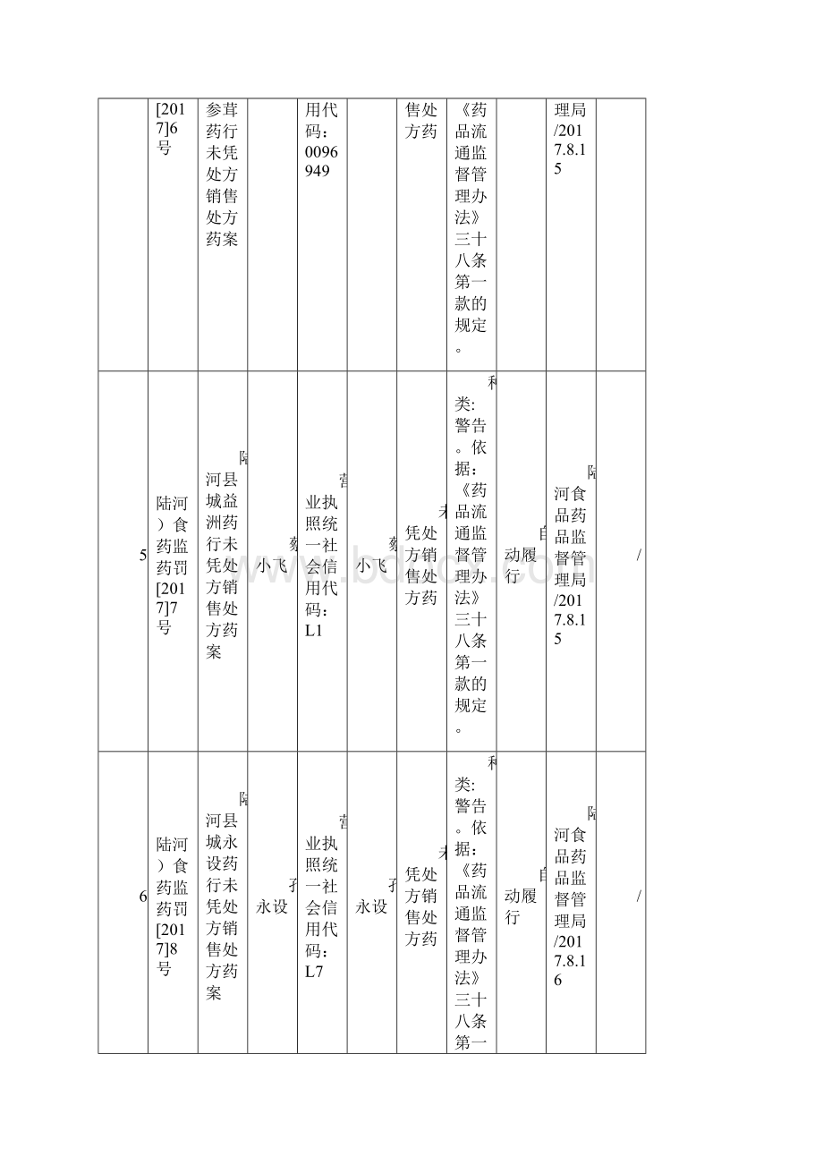 食药行政处罚信息公开表Word下载.docx_第3页