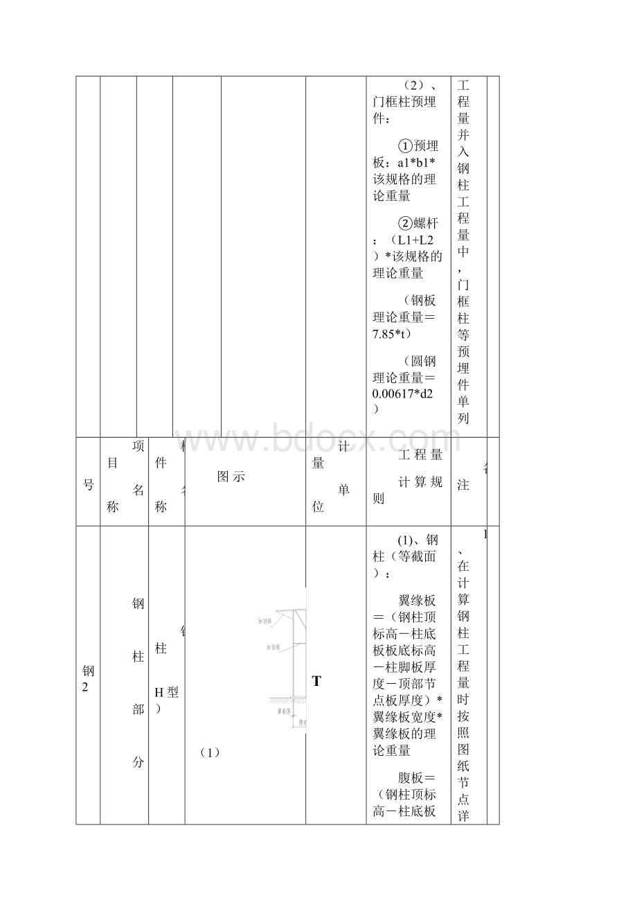 钢结构工程量计算规则21文档格式.docx_第3页