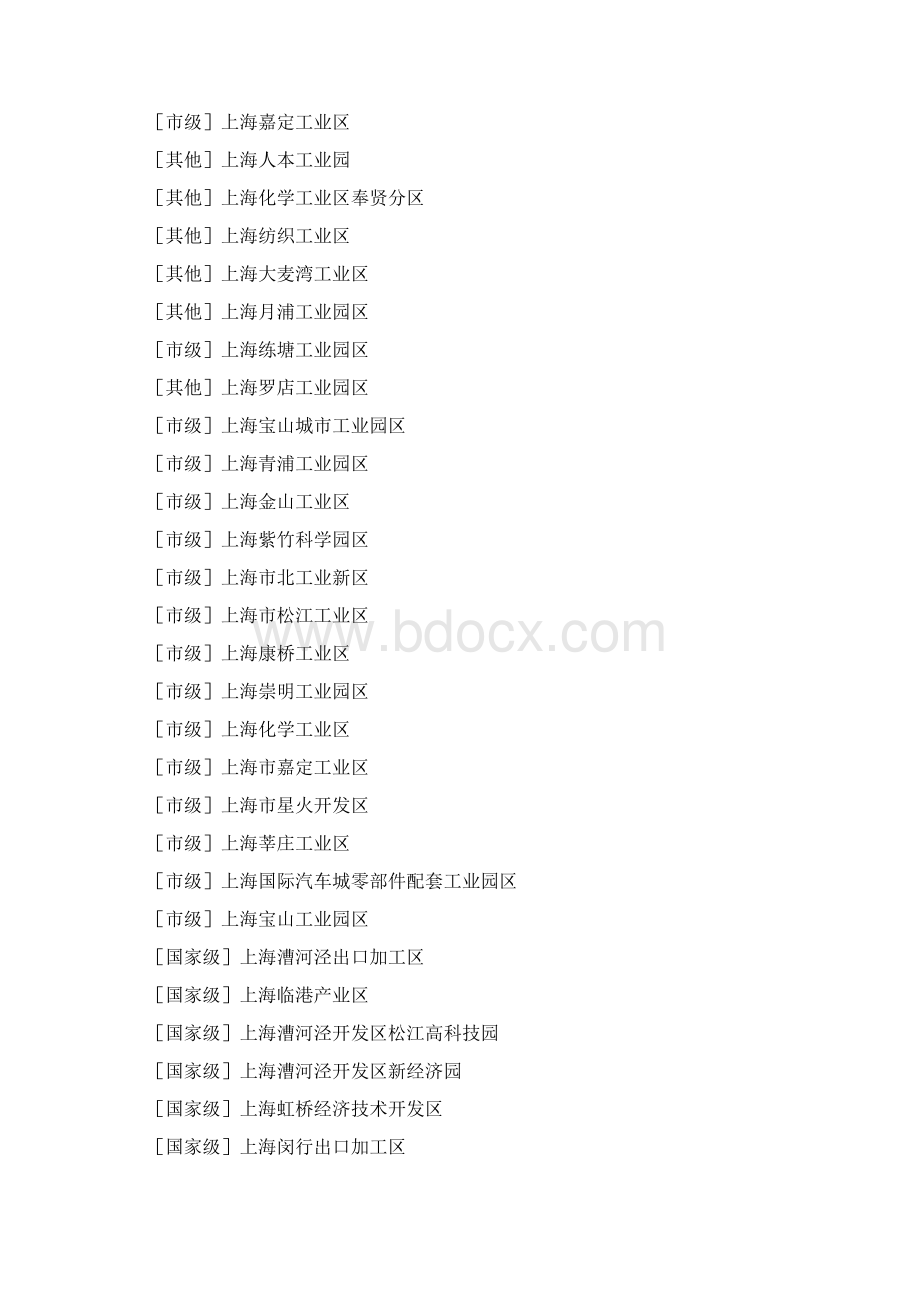 上海300个工业园名录docx.docx_第2页