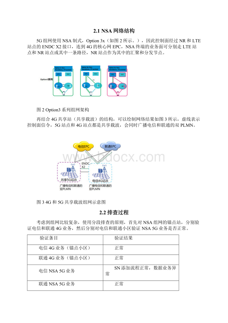 精品文档跨PLMN切换问题导致电联5G共享站电信侧业务异常.docx_第3页