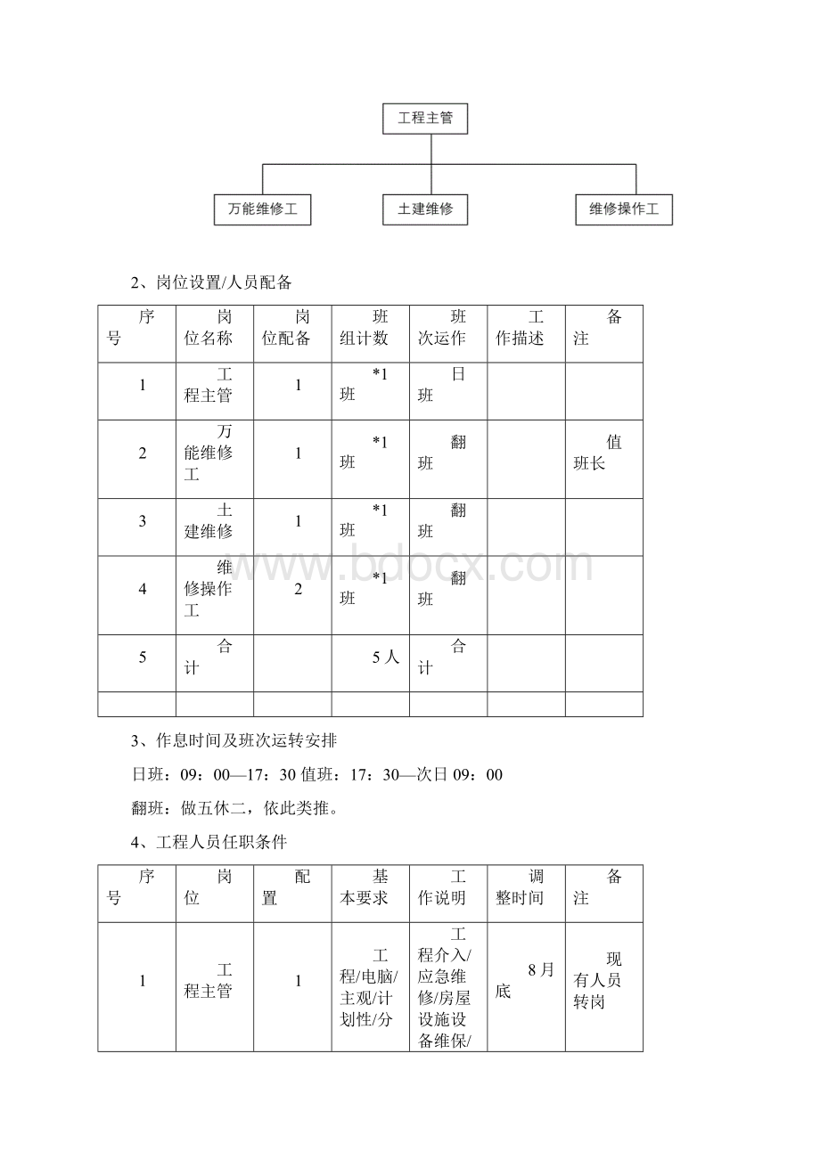 物业工程部作业指导书样本.docx_第2页