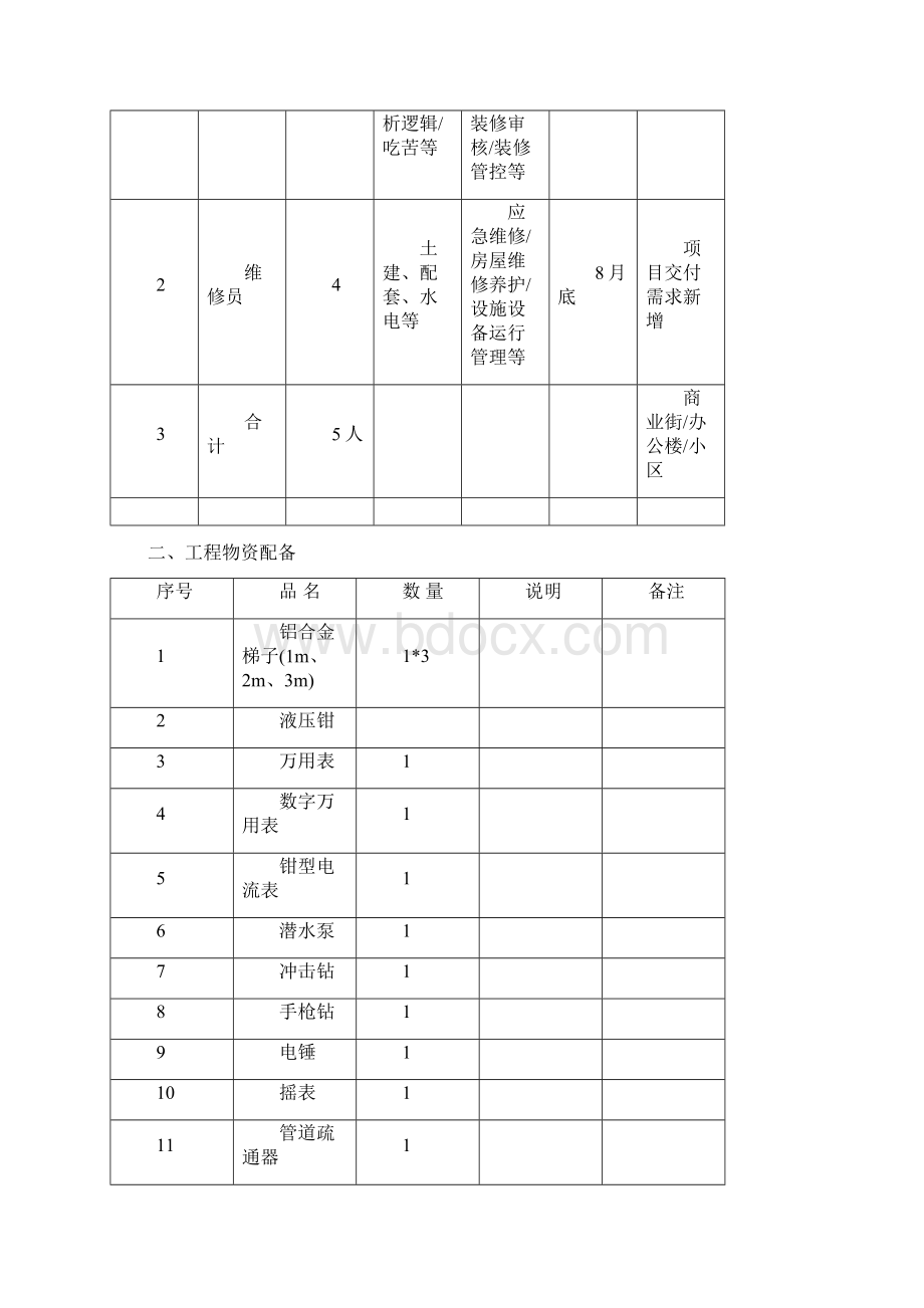 物业工程部作业指导书样本.docx_第3页