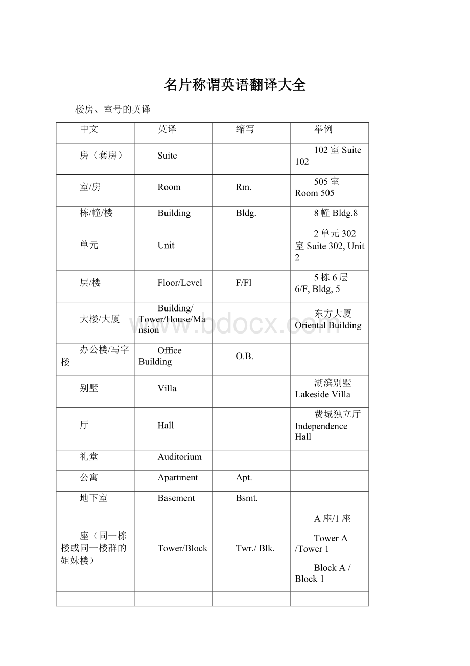 名片称谓英语翻译大全.docx_第1页