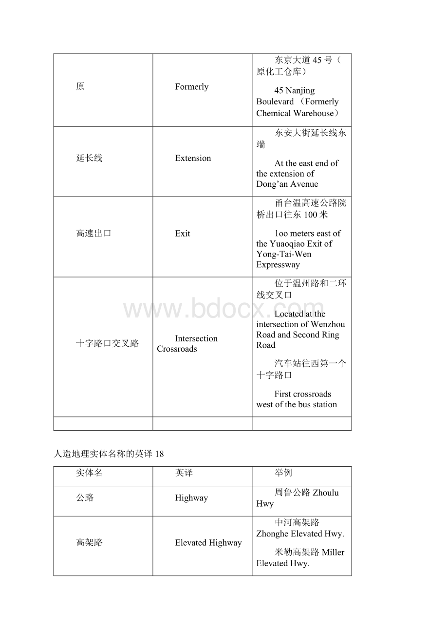 名片称谓英语翻译大全.docx_第3页