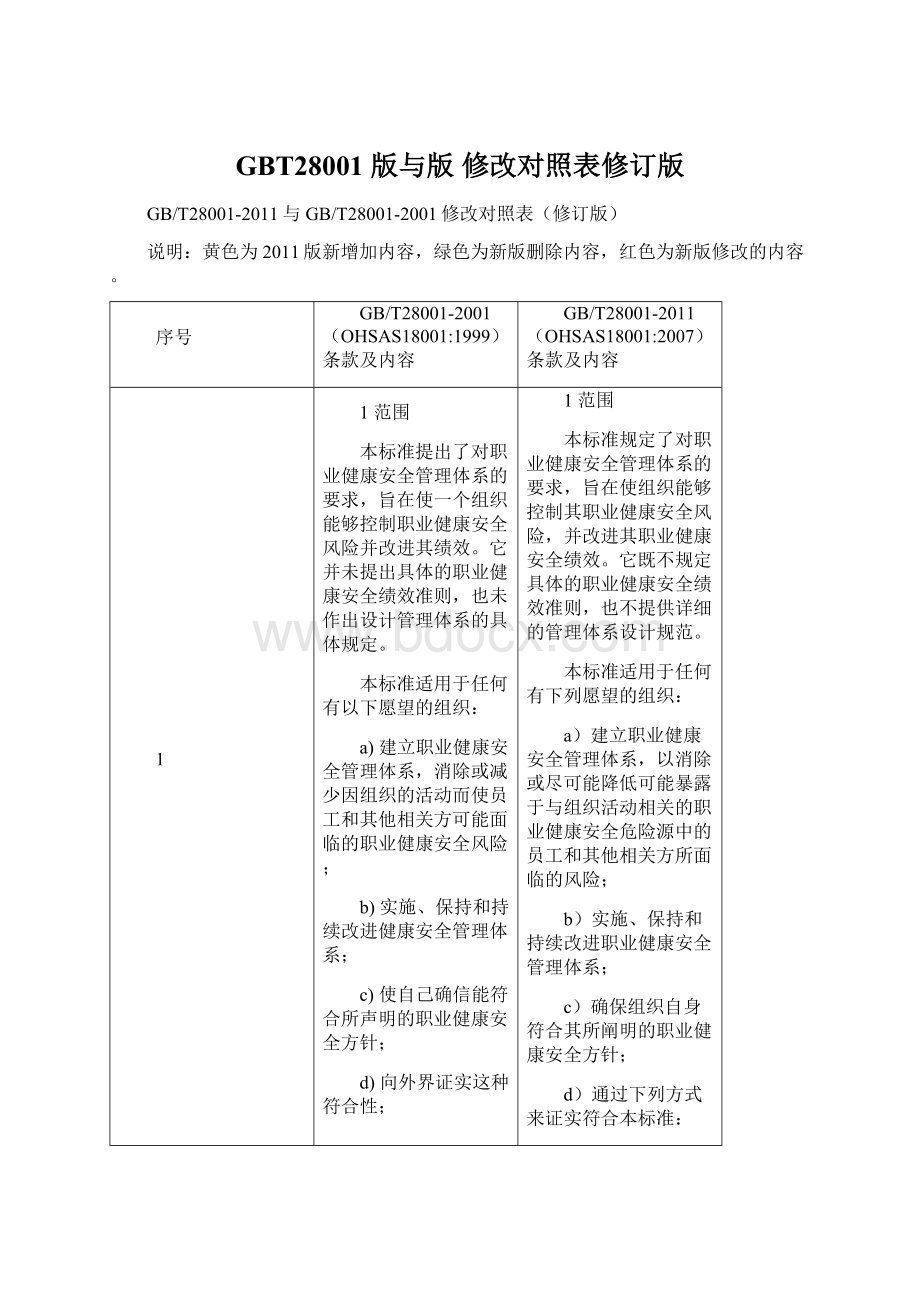 GBT28001 版与版 修改对照表修订版.docx_第1页