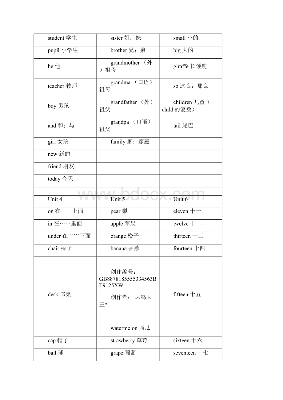 最新人教版小学英语词汇可直接打印练习.docx_第3页