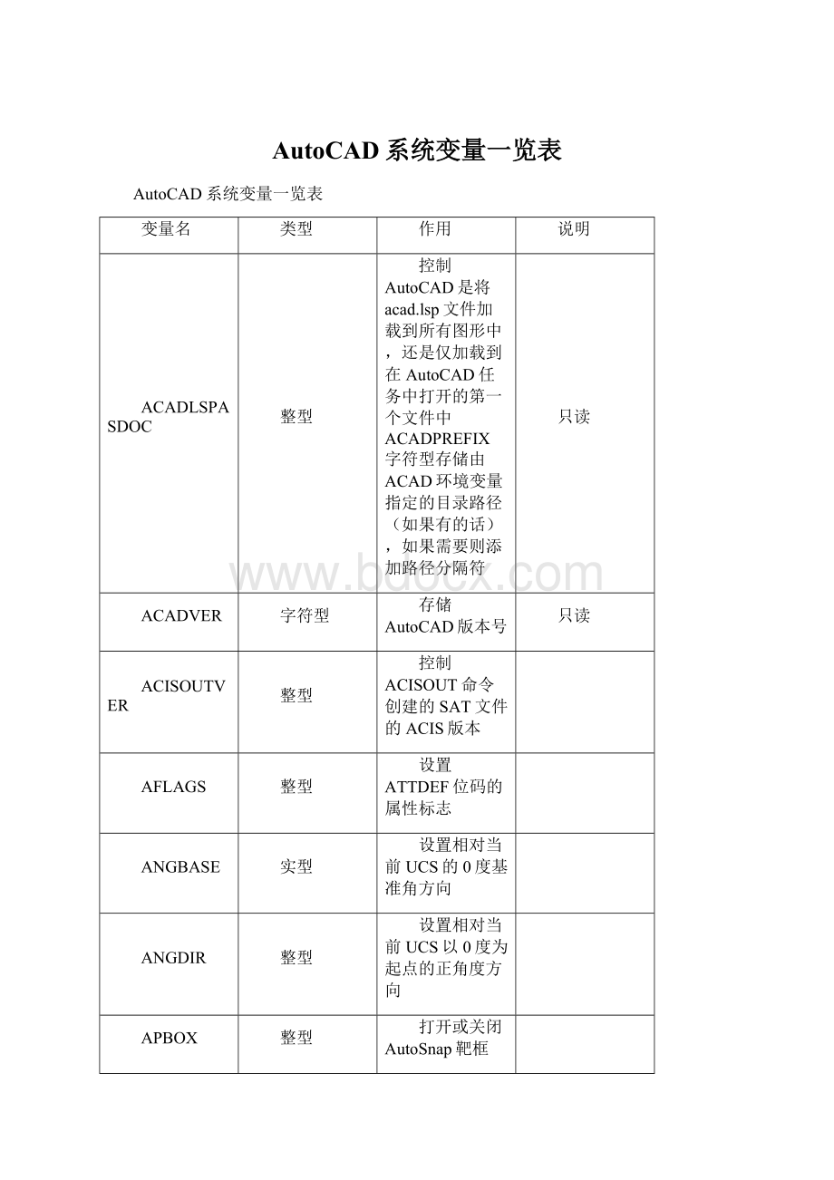 AutoCAD系统变量一览表文档格式.docx_第1页