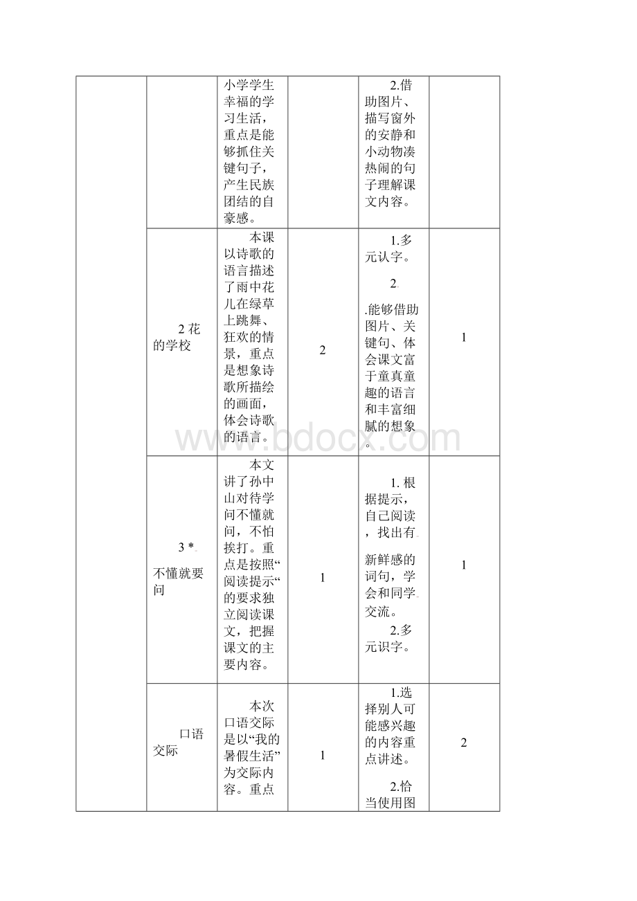 部编人教版语文三年级上册教材分析教学计划及教学进度Word下载.docx_第3页