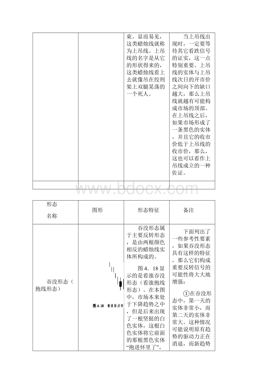 《日本蜡烛图技术》形态整理.docx_第2页