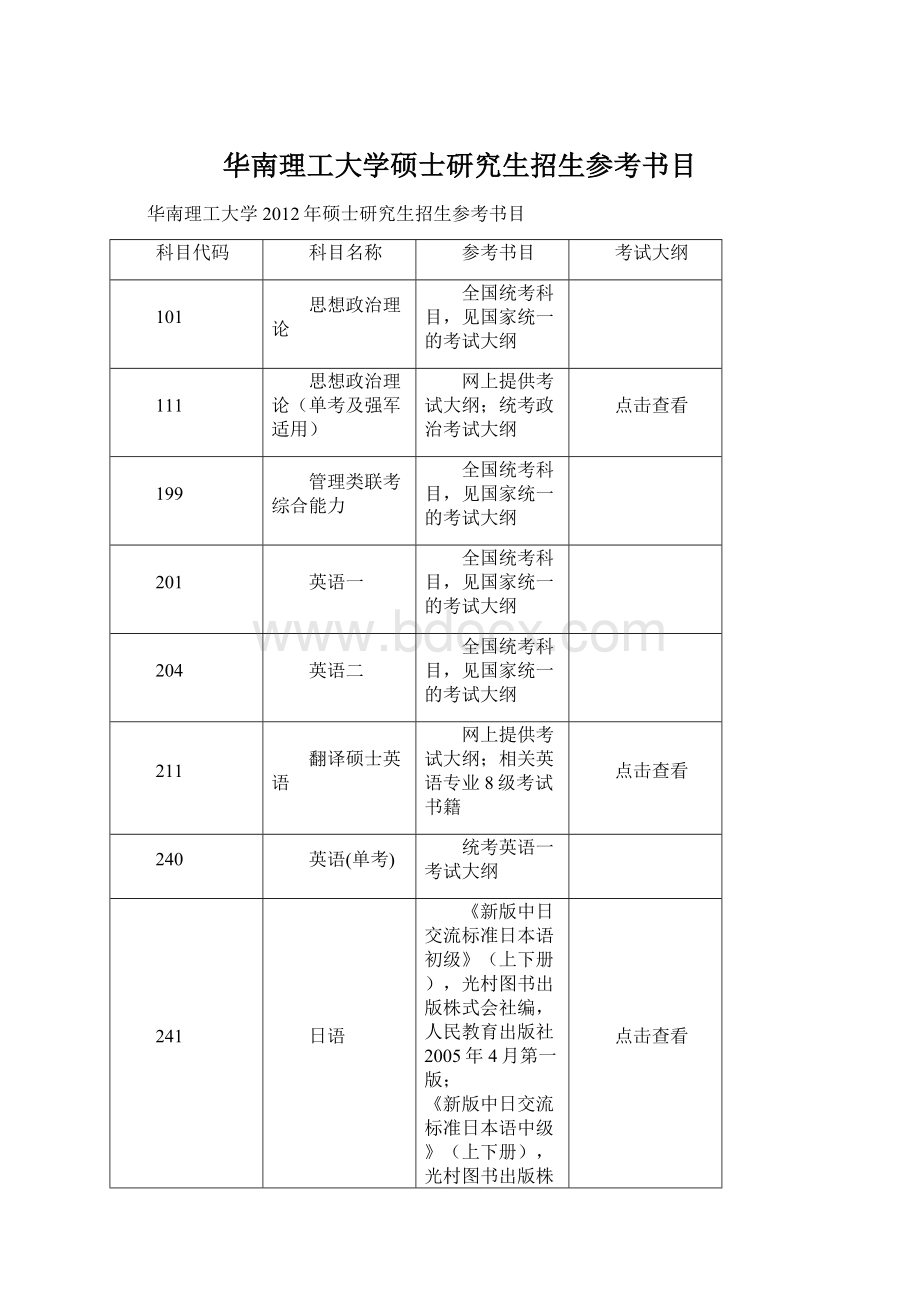 华南理工大学硕士研究生招生参考书目.docx