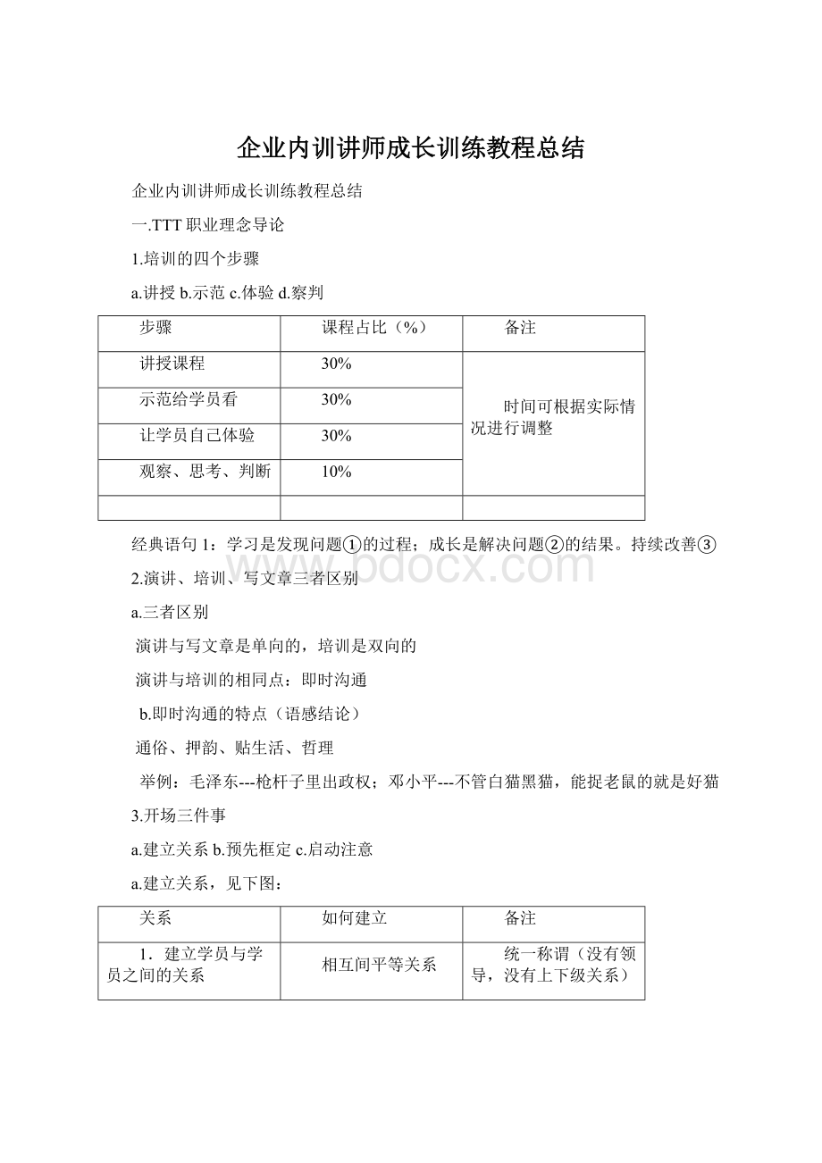 企业内训讲师成长训练教程总结.docx_第1页