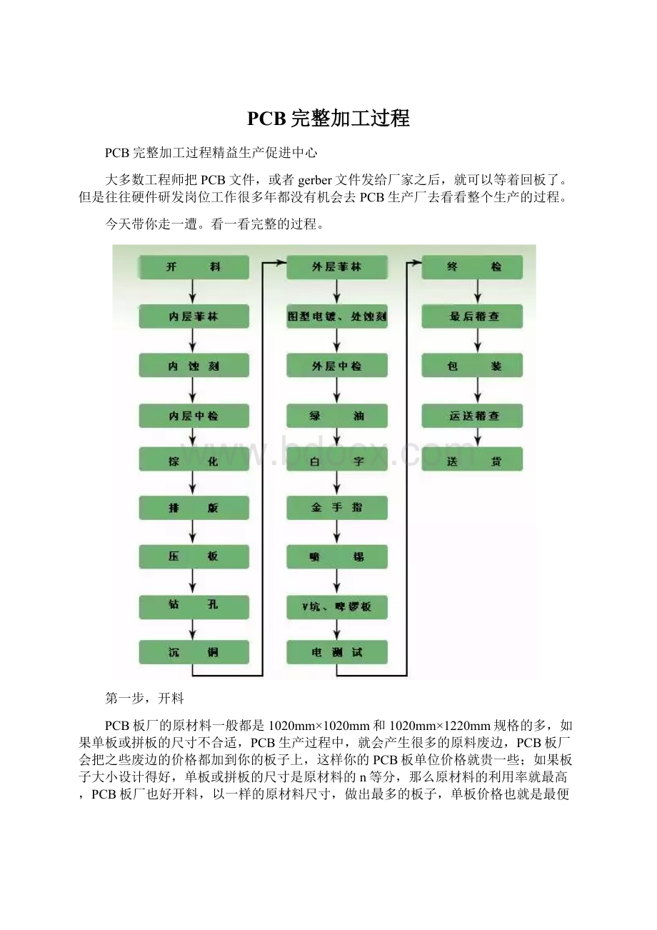 PCB完整加工过程.docx_第1页