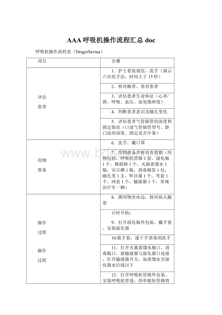 AAA呼吸机操作流程汇总docWord文档格式.docx_第1页