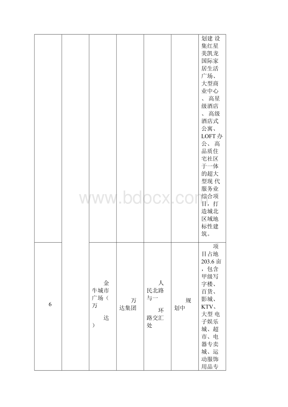 成都市商业综合体一览表.docx_第3页