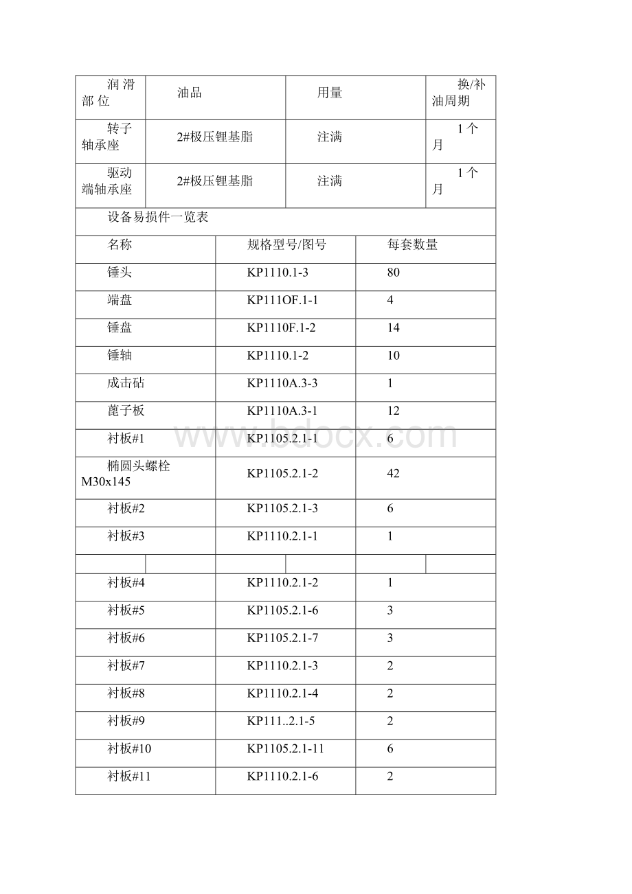 矿山机械设备手册范本.docx_第2页