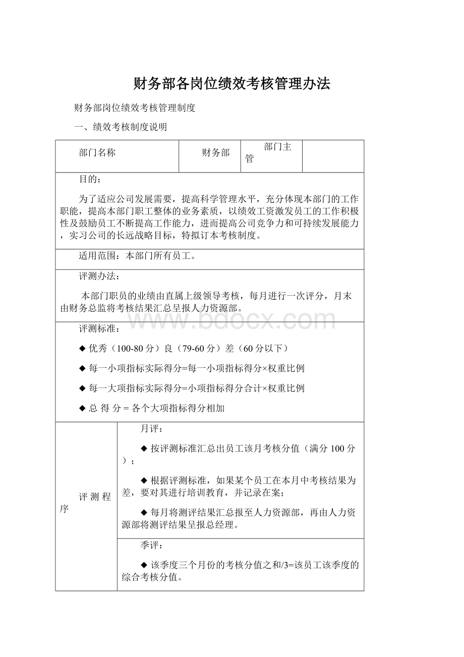 财务部各岗位绩效考核管理办法Word下载.docx_第1页