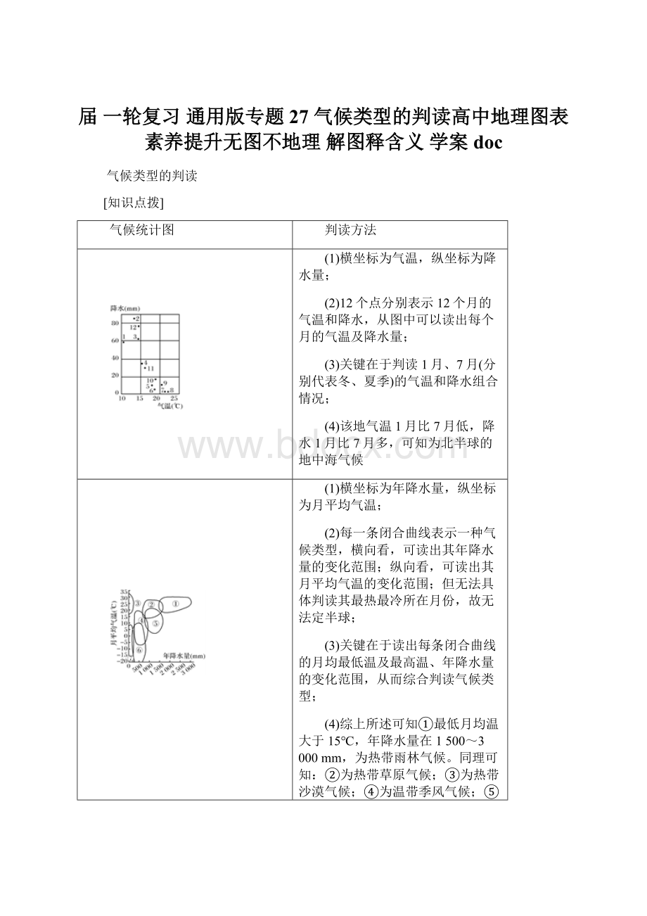 届 一轮复习 通用版专题27 气候类型的判读高中地理图表素养提升无图不地理 解图释含义 学案docWord格式.docx