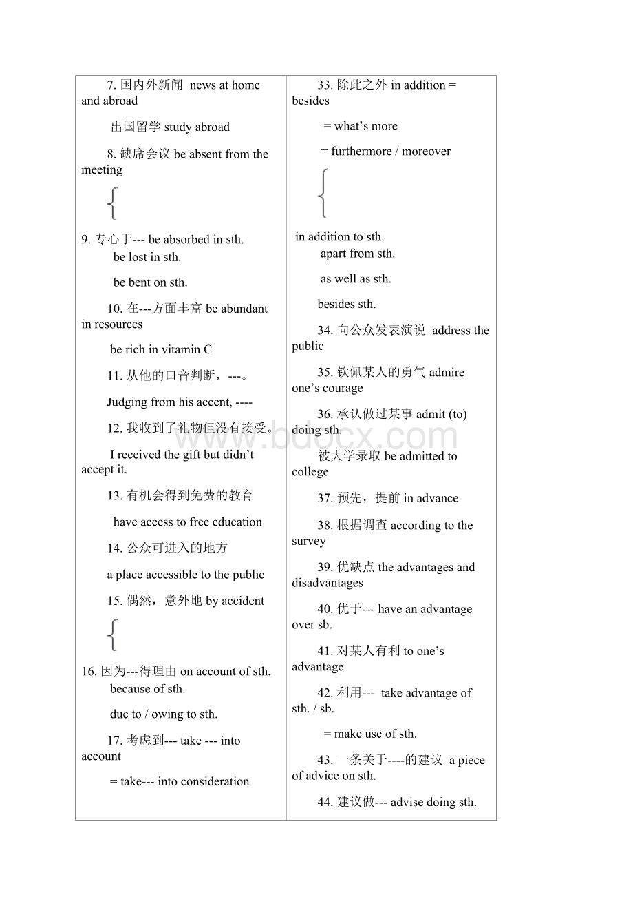 高考英语基本知识点.docx_第2页