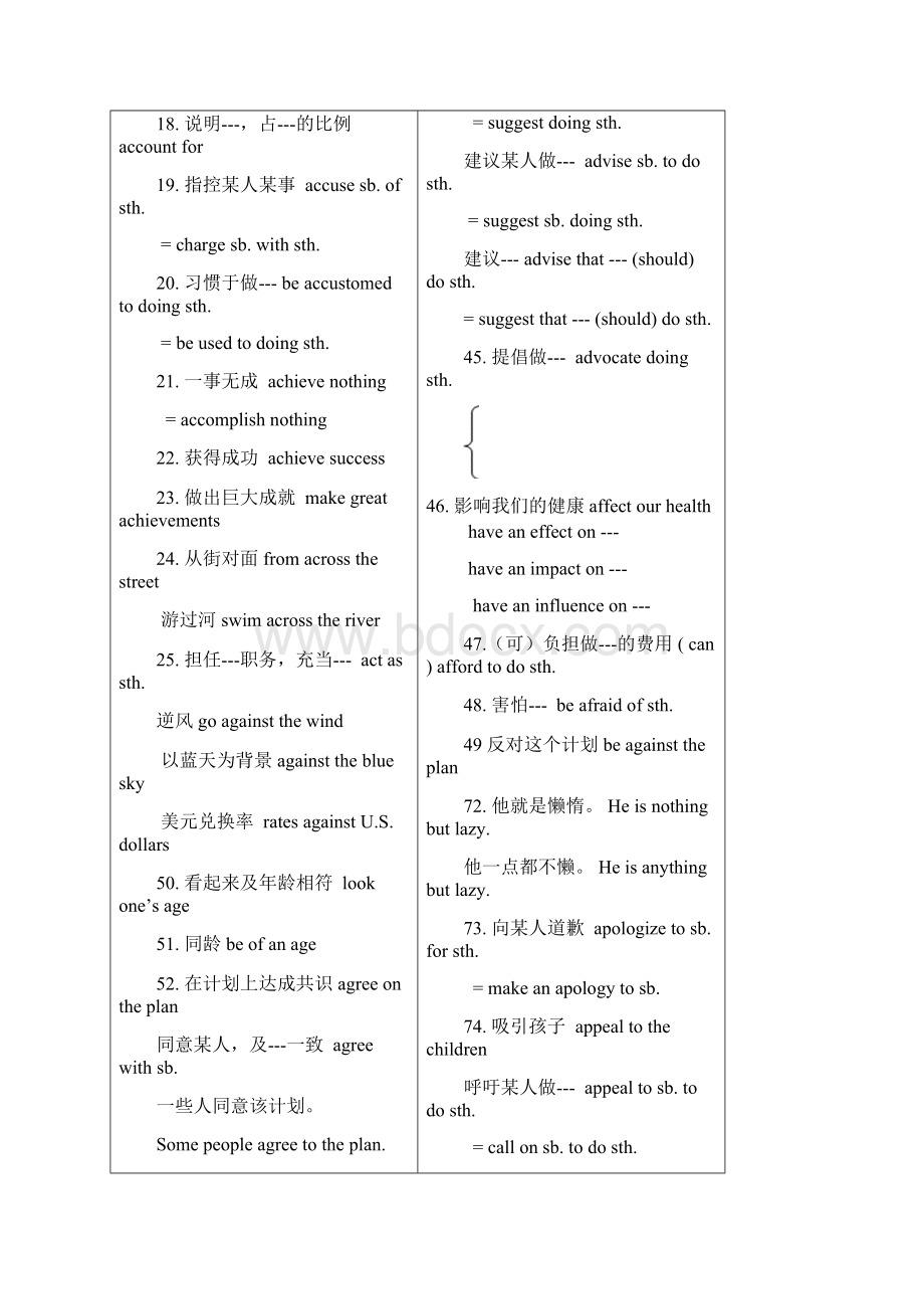 高考英语基本知识点.docx_第3页