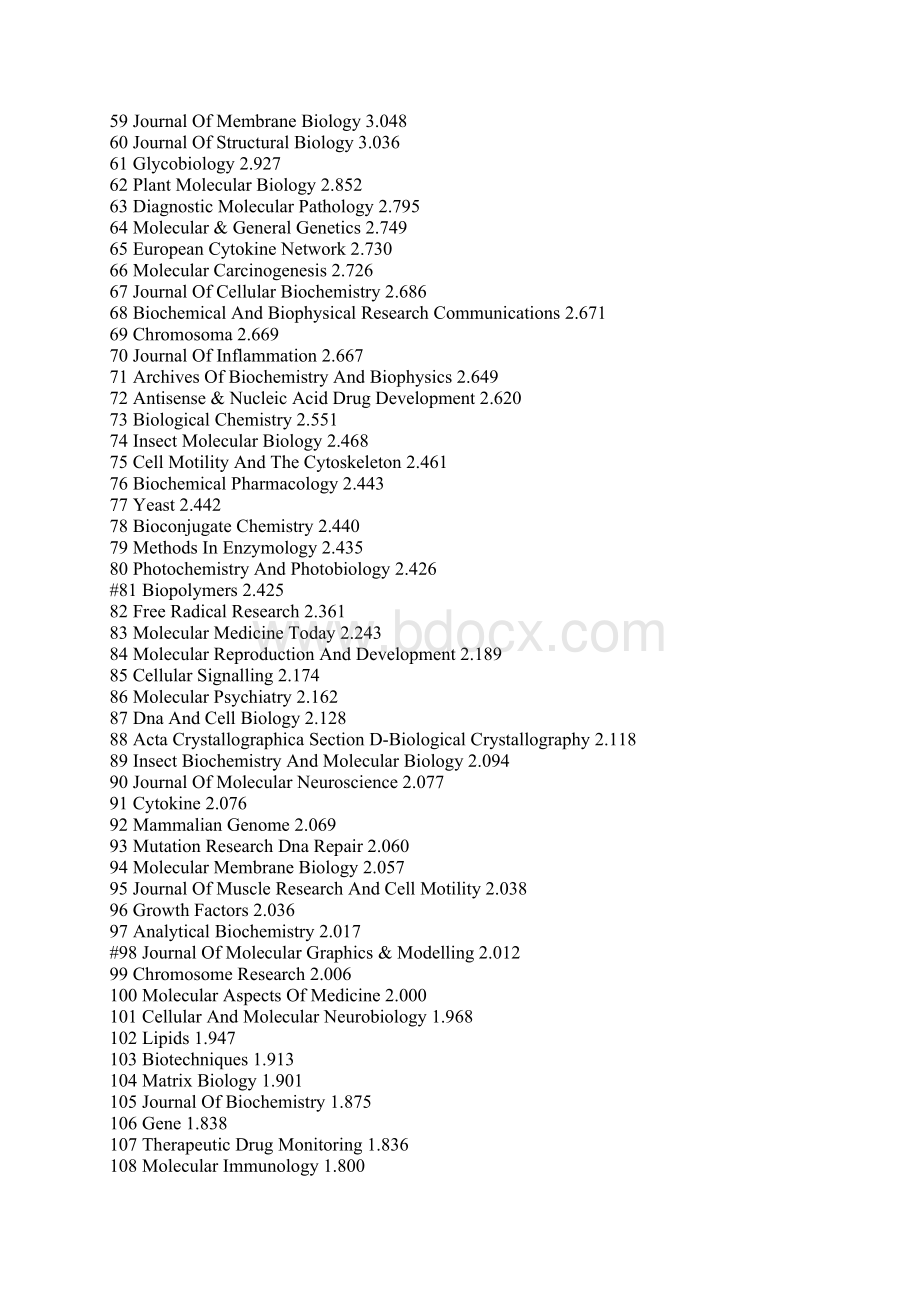 所有SCI生物期刊影响因子Word下载.docx_第3页