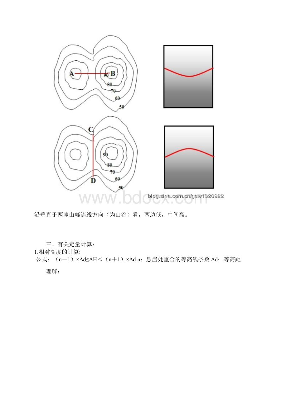 等高线地形图判读的九点突破.docx_第2页