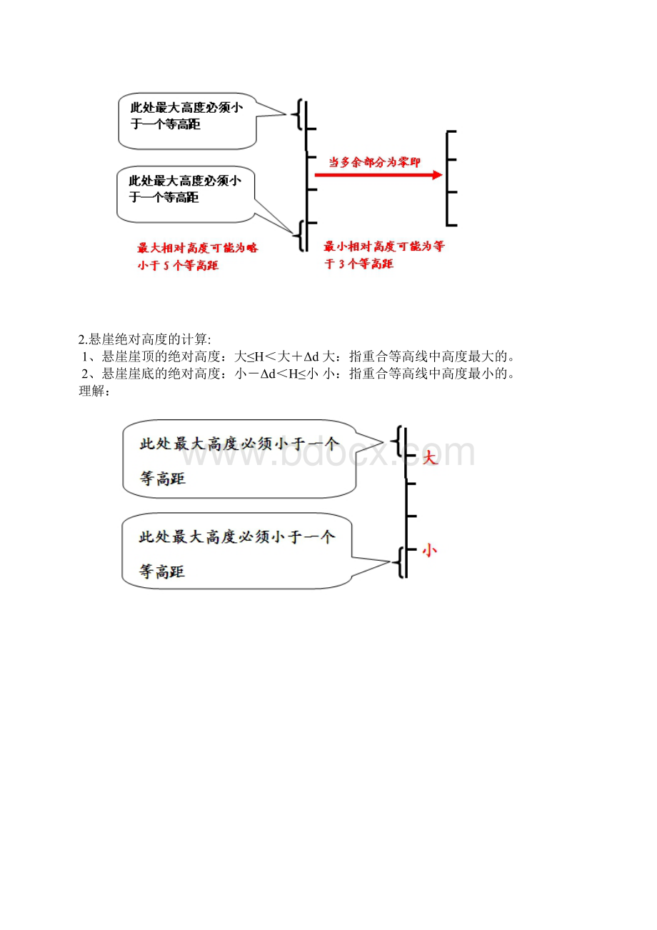 等高线地形图判读的九点突破.docx_第3页