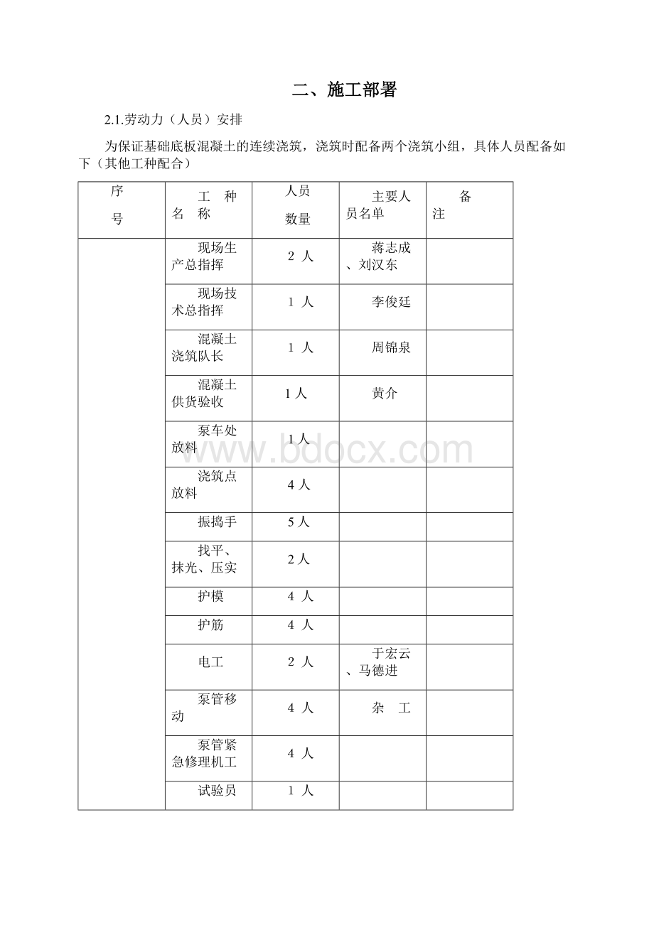 大体积混凝土施工方案 3.docx_第2页