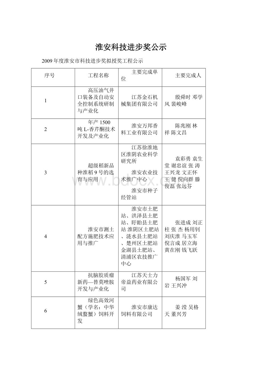 淮安科技进步奖公示.docx_第1页