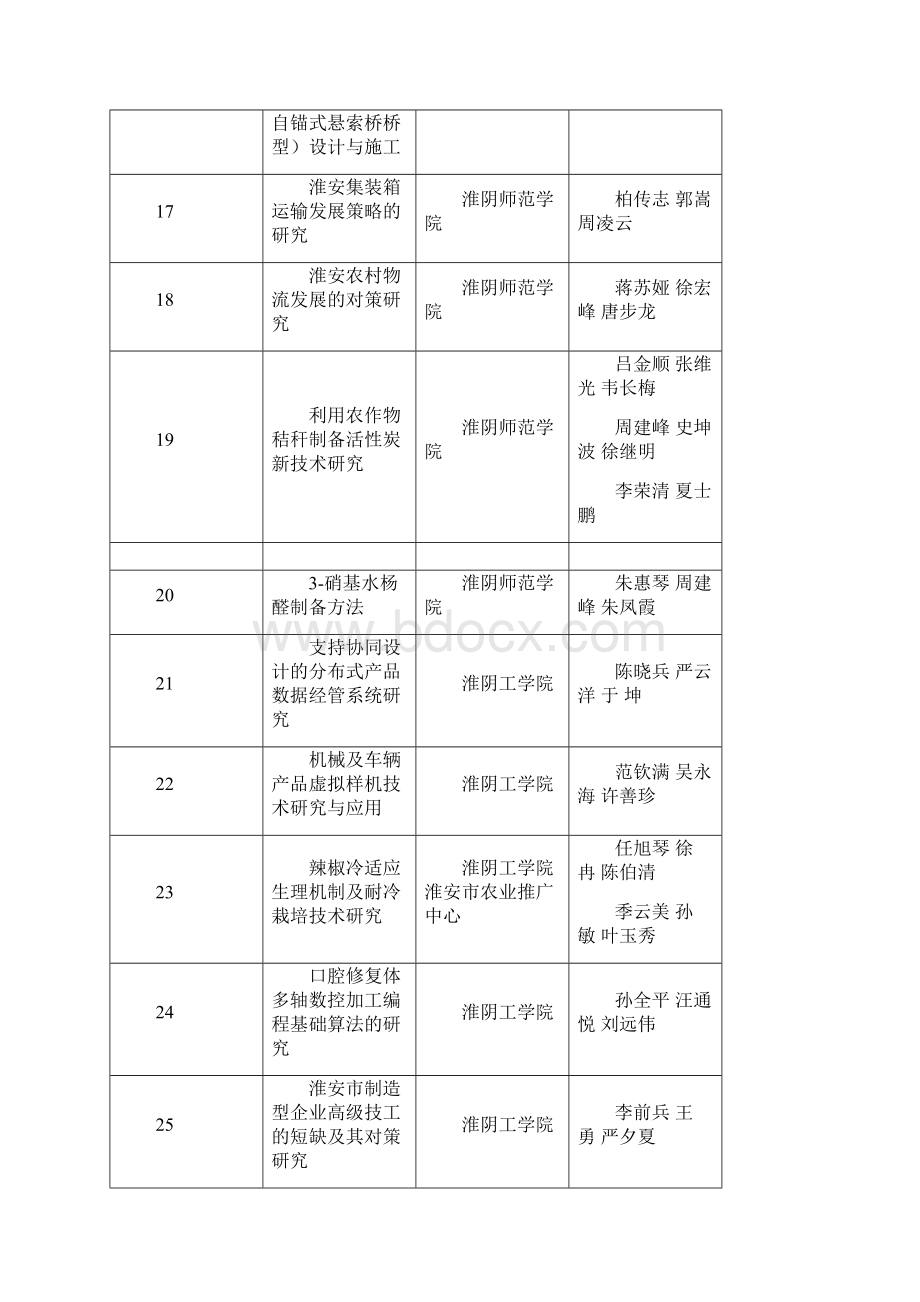 淮安科技进步奖公示.docx_第3页