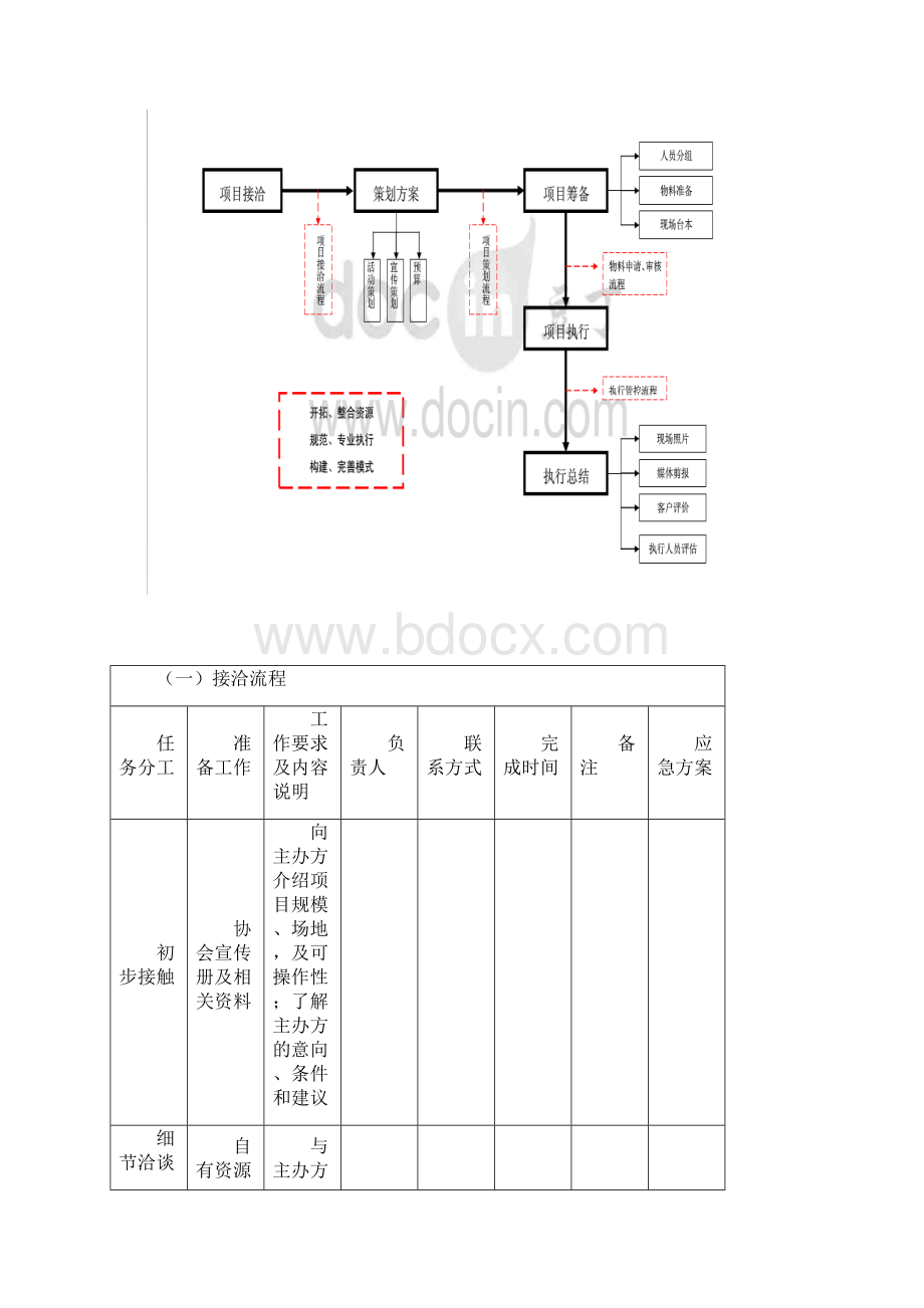 活动执行流程详细表.docx_第2页